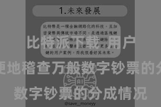 比特派下载  用户不错方便地稽查万般数字钞票的分成情况